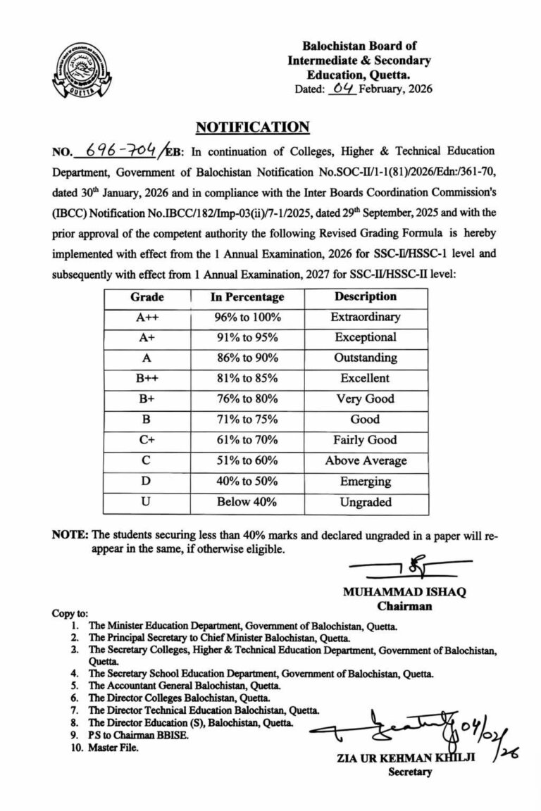 BBISE Introduces New Grading System for Matric and Intermediate Exams ...